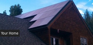 Solar for your Home
